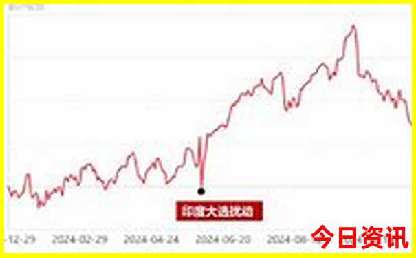 云南七日游的线路