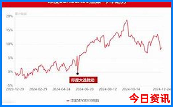 北京必游景点推荐