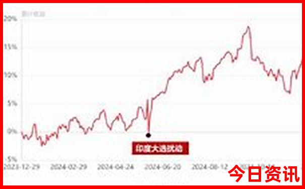 北京一日游路线推荐