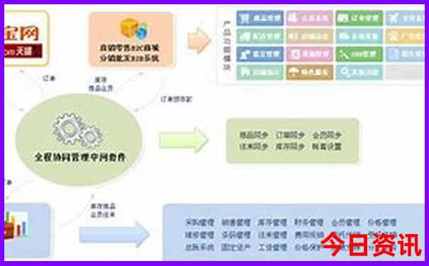 香格里拉三日游攻略